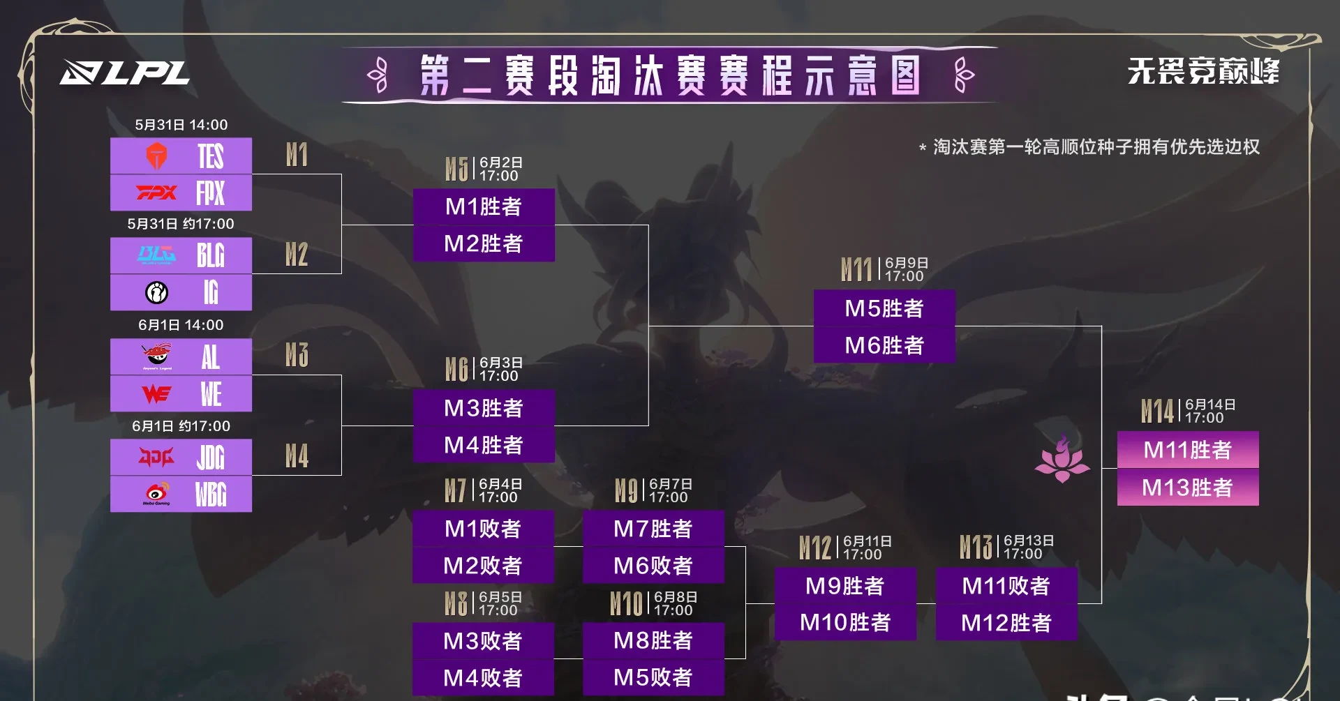 IG血洗TES,Xiaohu开启传奇时刻鏖战多局2025世界赛,成为赛场最大亮点 IG血洗TES,Xiaohu开启传奇时刻鏖战多局2025世界赛,成为赛场最大亮点